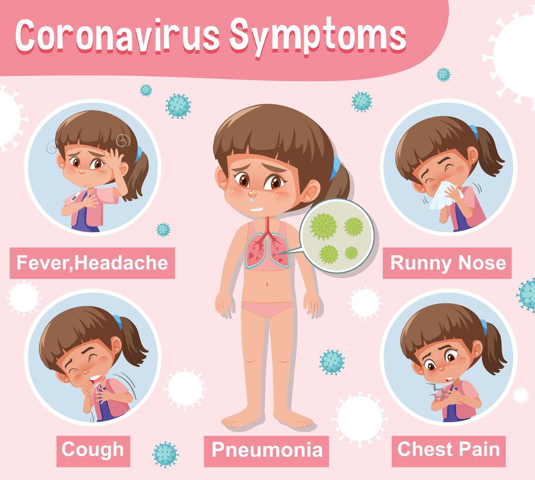 diagrama rosa mostrando coronavírus com sintomas diferentes vetor
