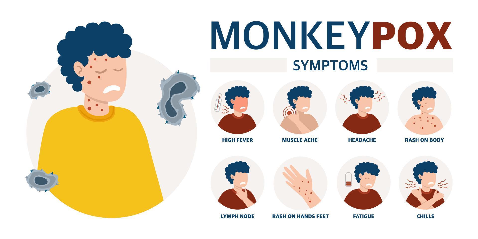 cartaz do vírus da varíola do macaco para informar sobre a pandemia e a propagação da doença imagens de uma pessoa e sintomas da ilustração vetorial da doença vetor