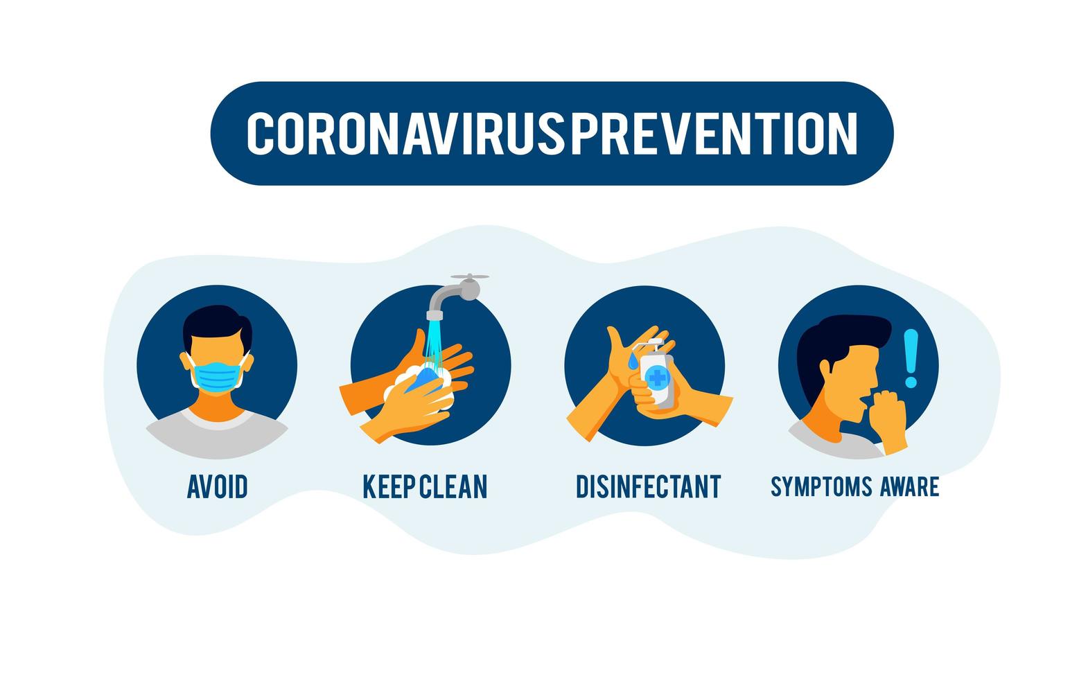 informações sobre prevenção de coronavírus vetor