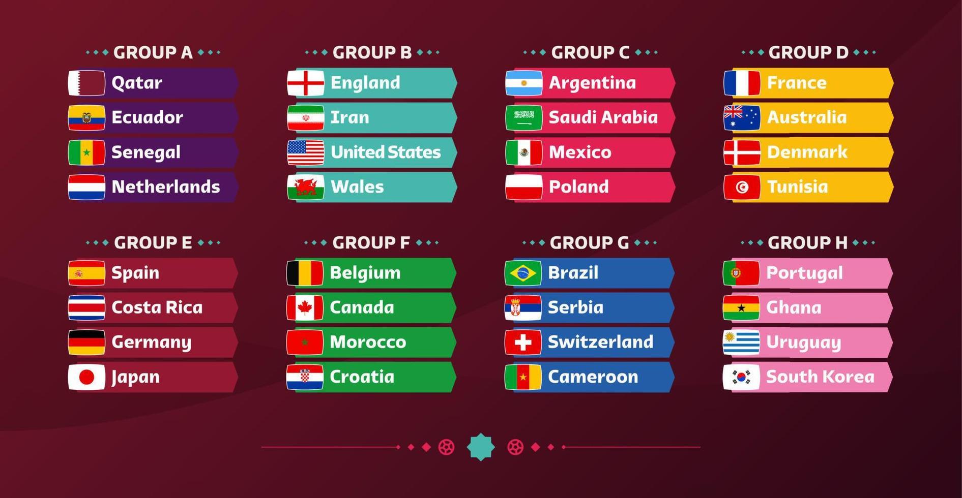 conjunto de grupo e bandeiras de futebol mundial 2022. bandeiras dos países participantes do conjunto do campeonato mundial de 2022. ilustração vetorial vetor