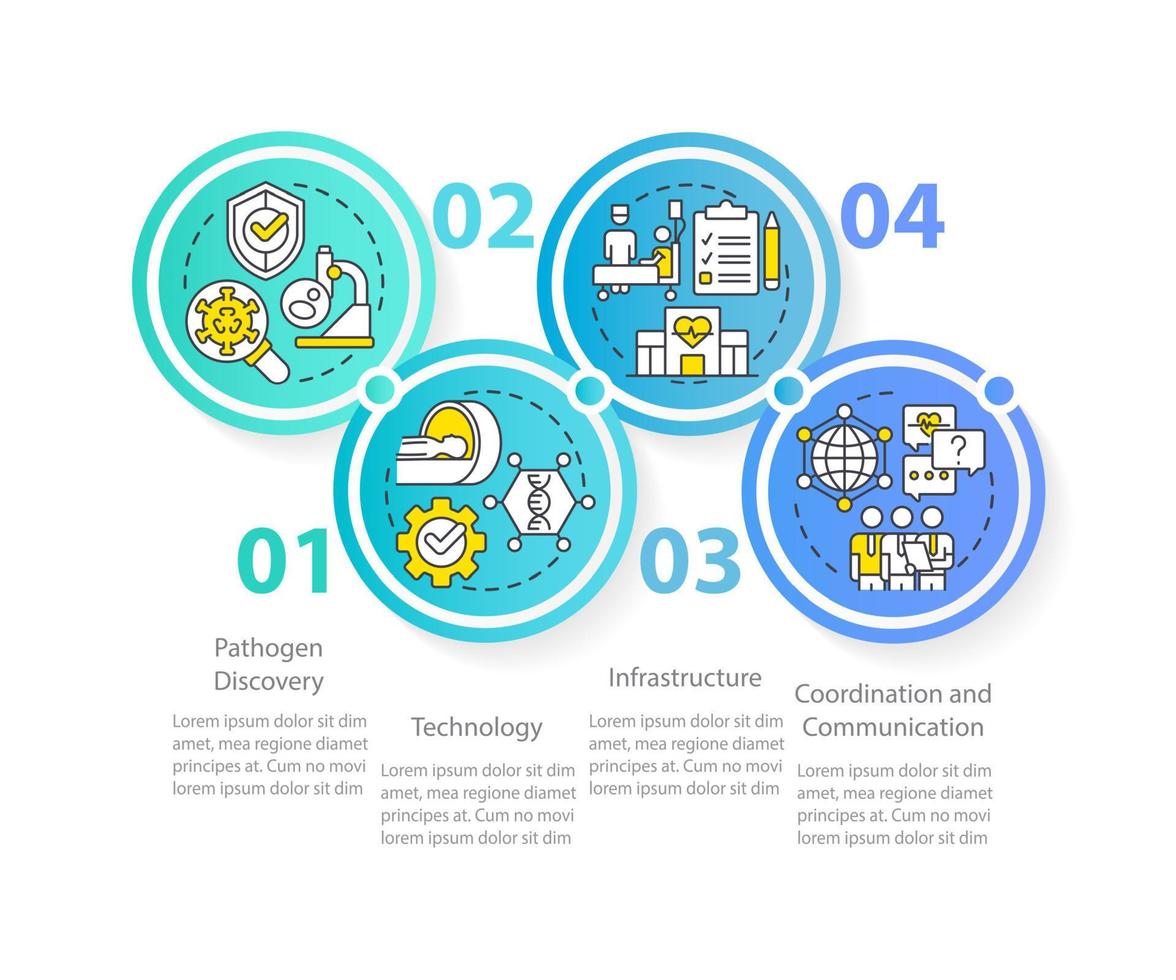 Modelo de infográfico de círculo azul de esforços de preparação para pandemia. visualização de dados com 4 etapas. gráfico de informações de linha do tempo editável. layout de fluxo de trabalho com ícones de linha. vetor