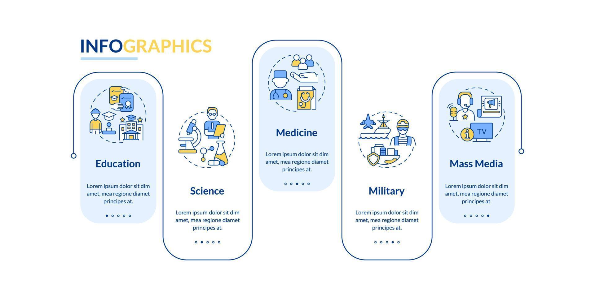 modelo de infográfico de retângulo de instituições sociais públicas. visualização de dados com 5 passos. gráfico de informações da linha do tempo do processo. layout de fluxo de trabalho com ícones de linha. vetor