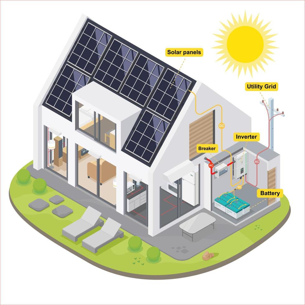 diagrama de sistema de casa inteligente de célula solar isométrico vetor