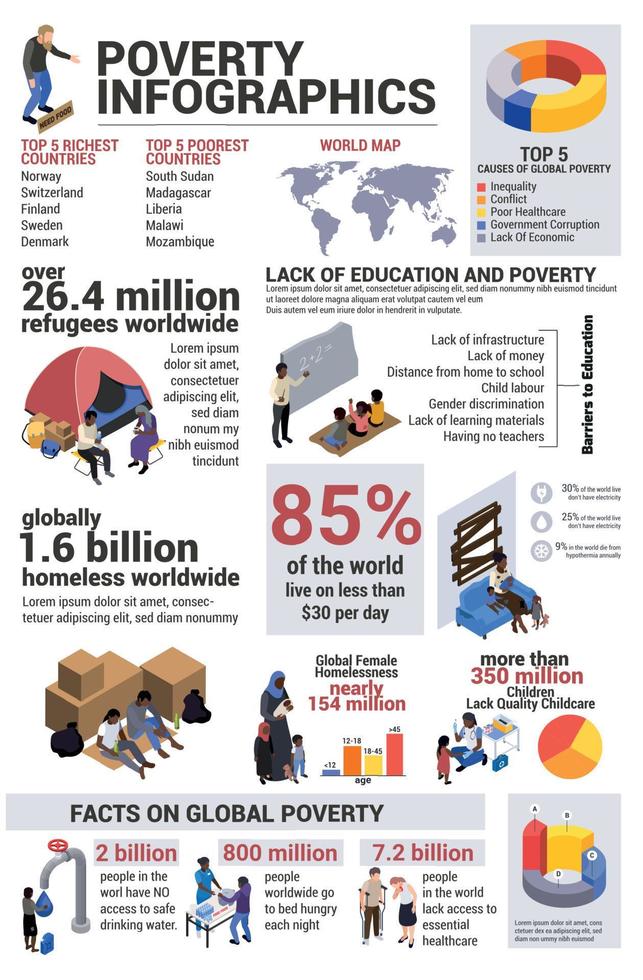 pobreza isométrica infográficos em todo o mundo vetor