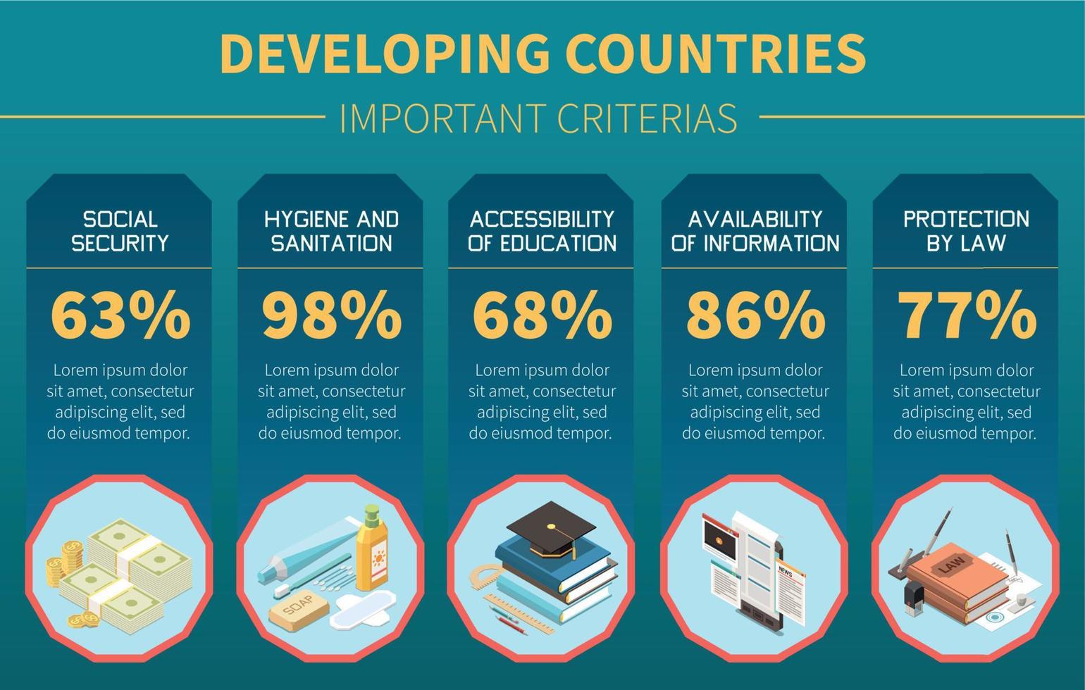 critérios importantes dos países em desenvolvimento vetor