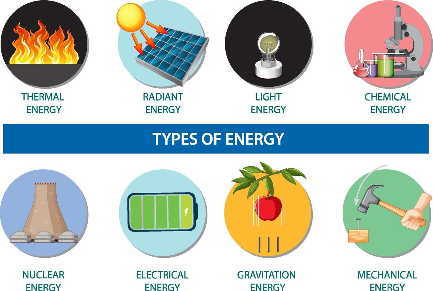 tipos de infográfico de energia vetor