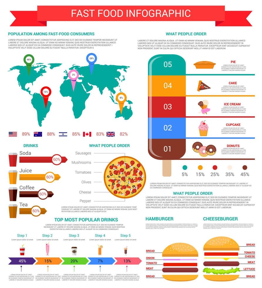 infográfico de fast food com hambúrguer, bebida, sobremesa vetor