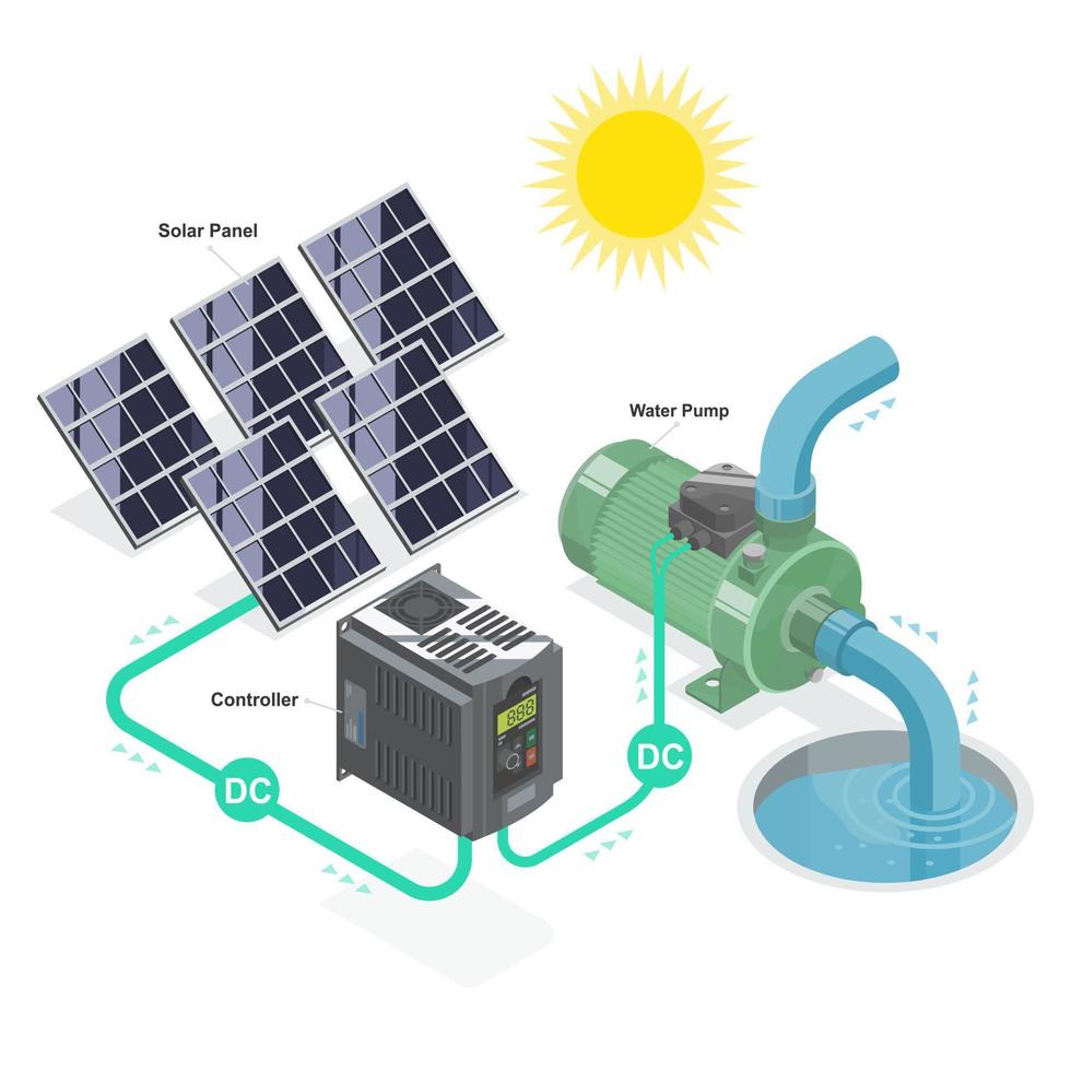 célula solar planta solar bomba de água equipamento de agricultura inteligente componente diagrama do sistema isométrico vetor