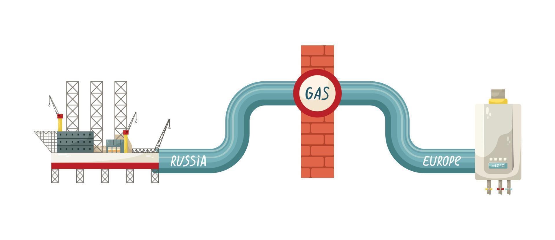 ilustração em vetor de um cano de gás da rússia para a europa. suprimento de gás. o embargo ao fornecimento de gás da Rússia. plataforma de perfuração e caldeira a gás