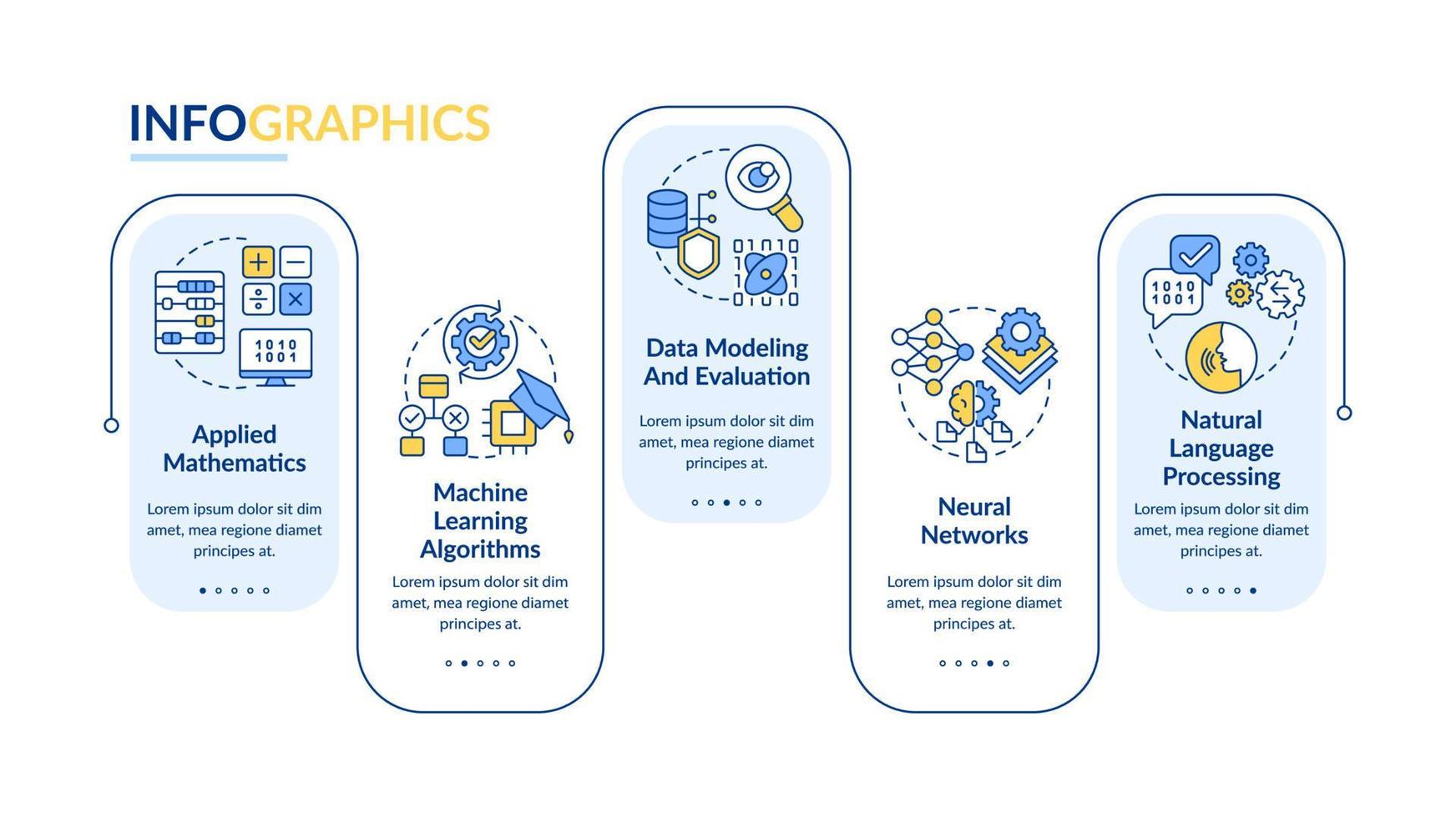 modelo de infográfico de retângulo de habilidades de engenheiro de aprendizado de máquina. visualização de dados com 5 passos. gráfico de informações de linha do tempo editável. layout de fluxo de trabalho com ícones de linha. vetor