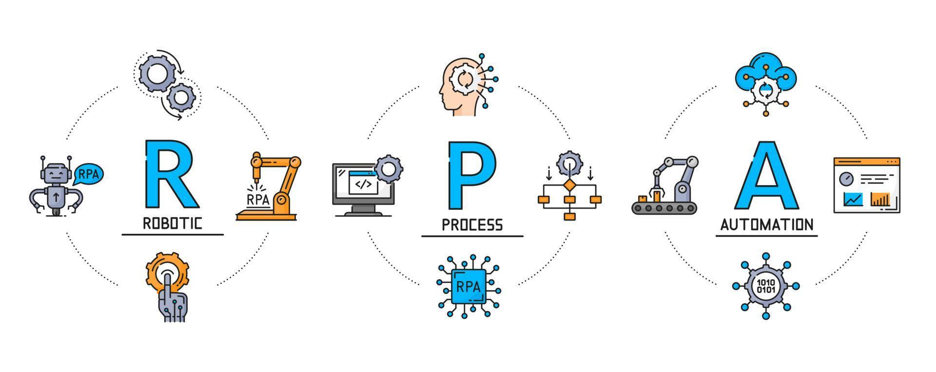 infográficos rpa, processo de automação de processos de robôs vetor