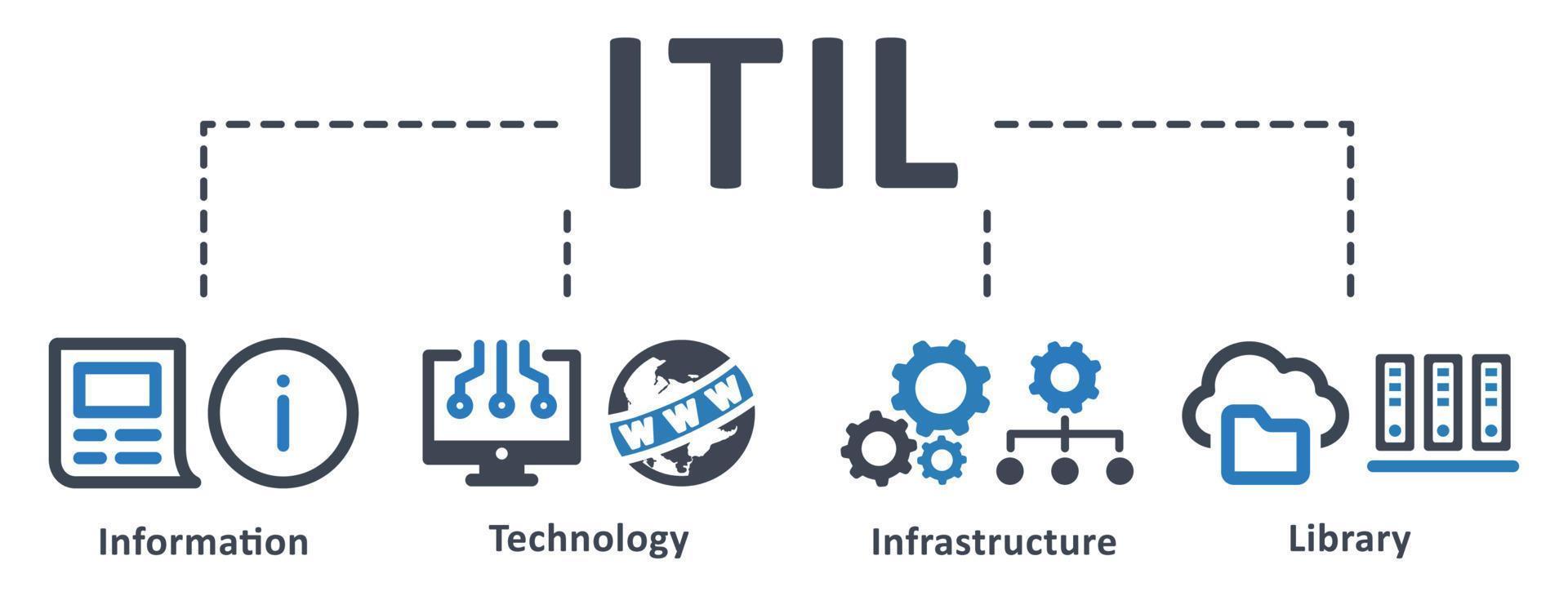 ícone itil - ilustração vetorial. informações, tecnologia, infraestrutura, biblioteca, codificação, eletrônica, computador, rede, infográfico, modelo, apresentação, conceito, banner, conjunto de ícones, ícones. vetor