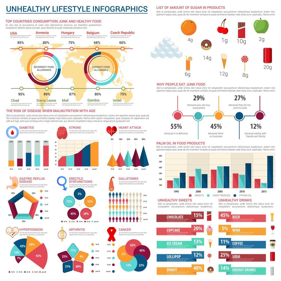 infográficos de vetor de estilo de vida de nutrição insalubre
