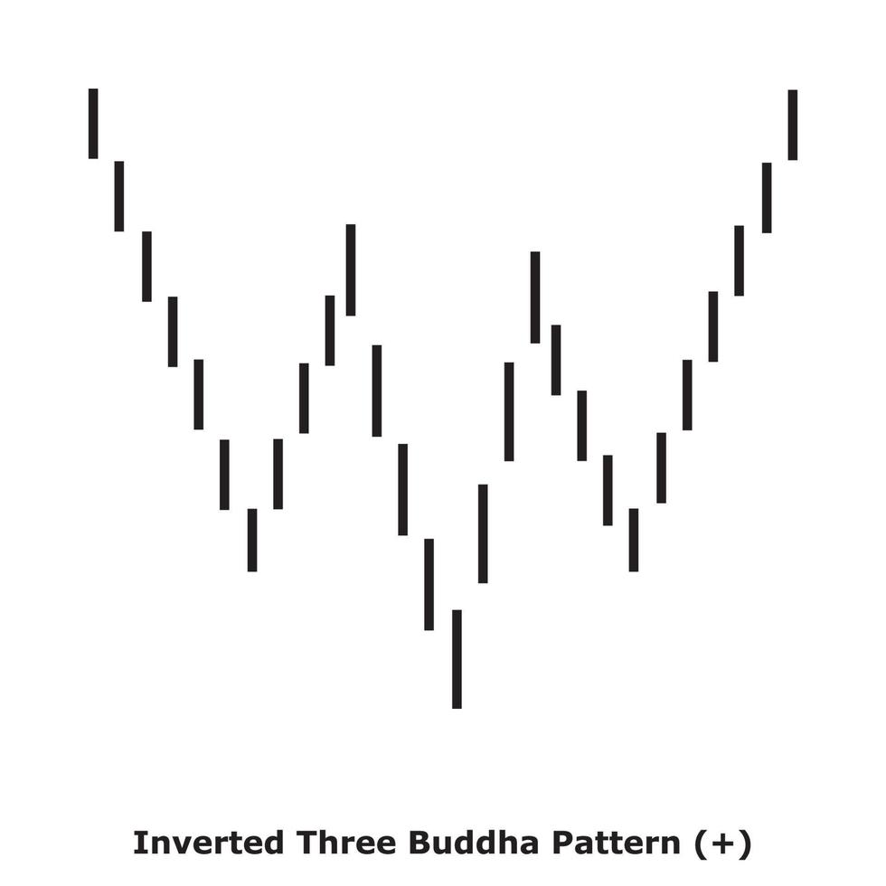 padrão de três budas invertido - branco e preto - quadrado vetor