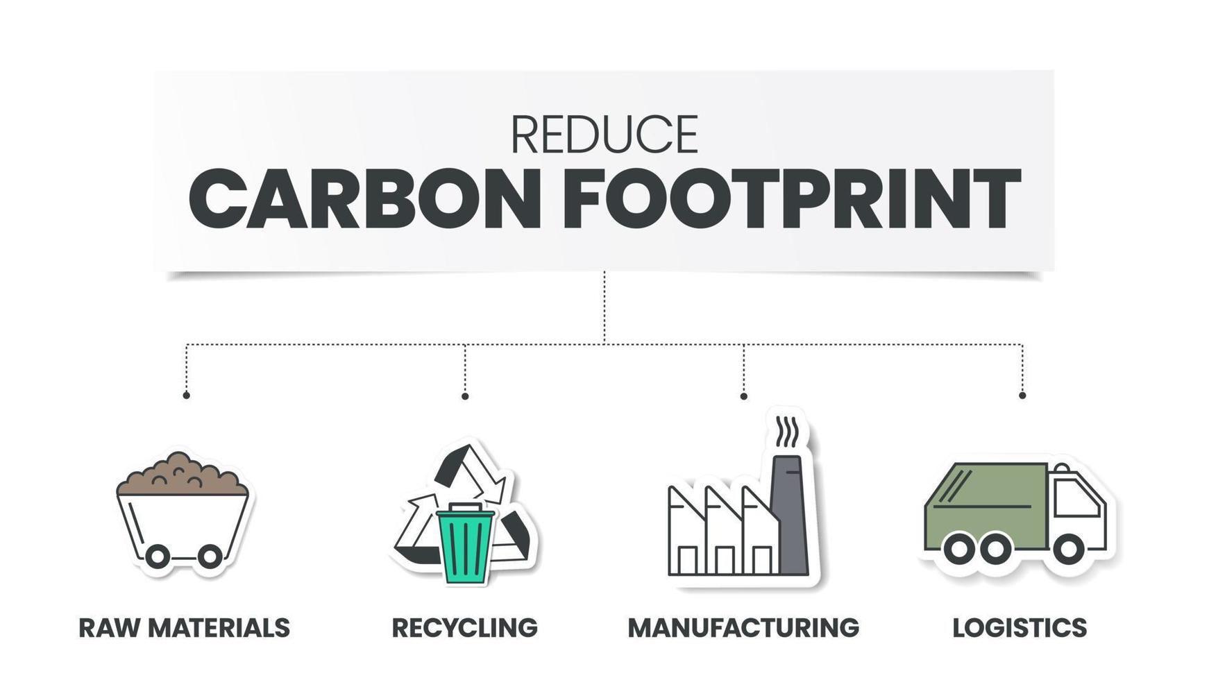 reduzir a pegada de carbono infográfico tem 4 etapas para analisar, como matérias-primas, reciclagem, fabricação e logística. apresentação de infográfico de conceitos de ecologia e meio ambiente. vetor de diagrama.