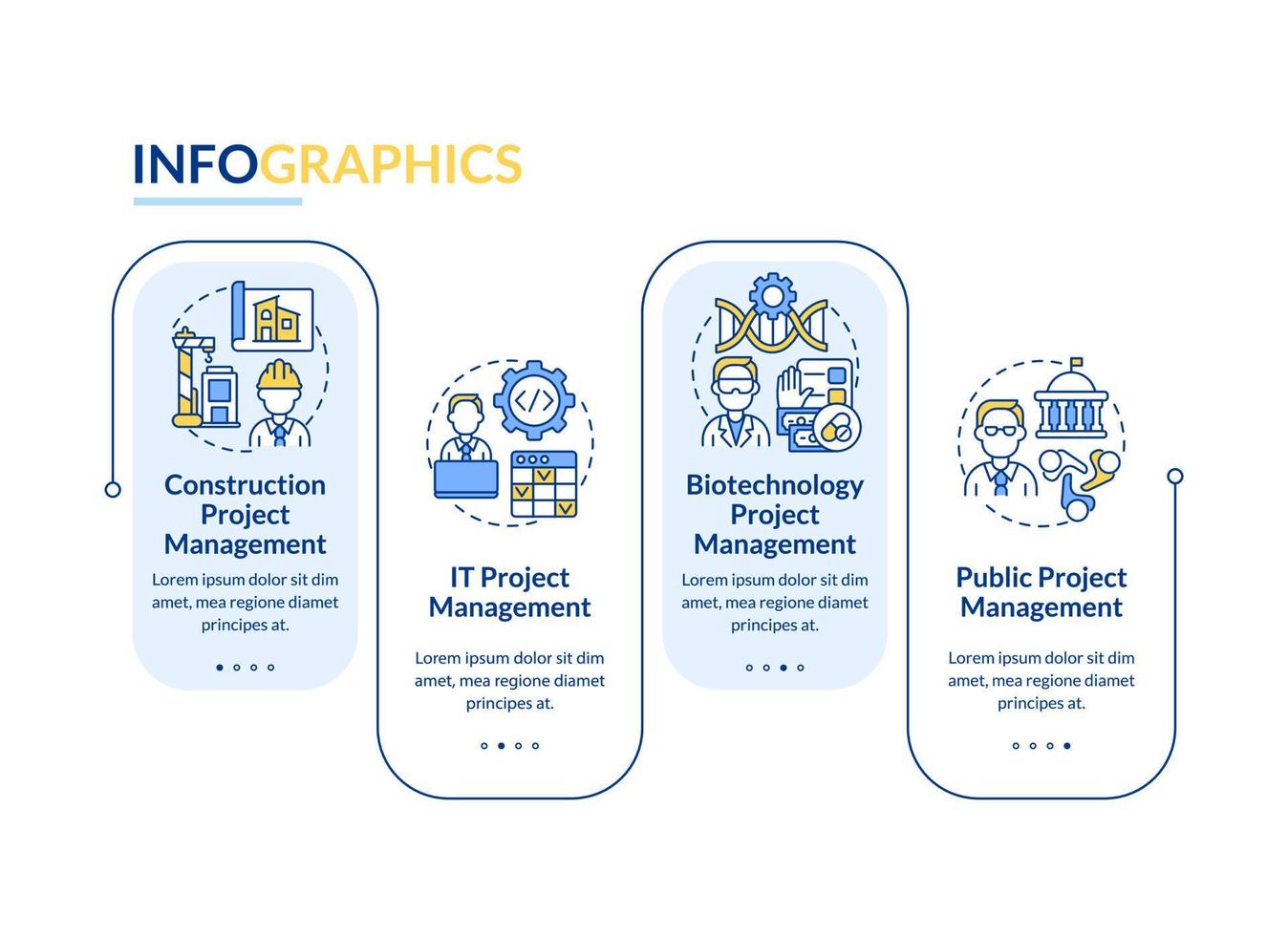 modelo de infográfico de retângulo de tipos de gerenciamento de projetos. indústrias. visualização de dados com 4 etapas. gráfico de informações de linha do tempo editável. layout de fluxo de trabalho com ícones de linha. vetor