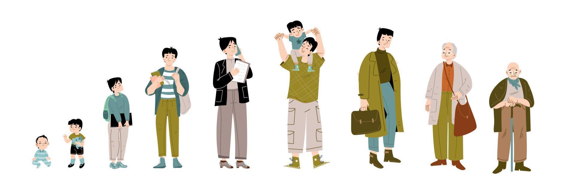 ciclo de vida do homem asiático desde a idade infantil até a velhice vetor
