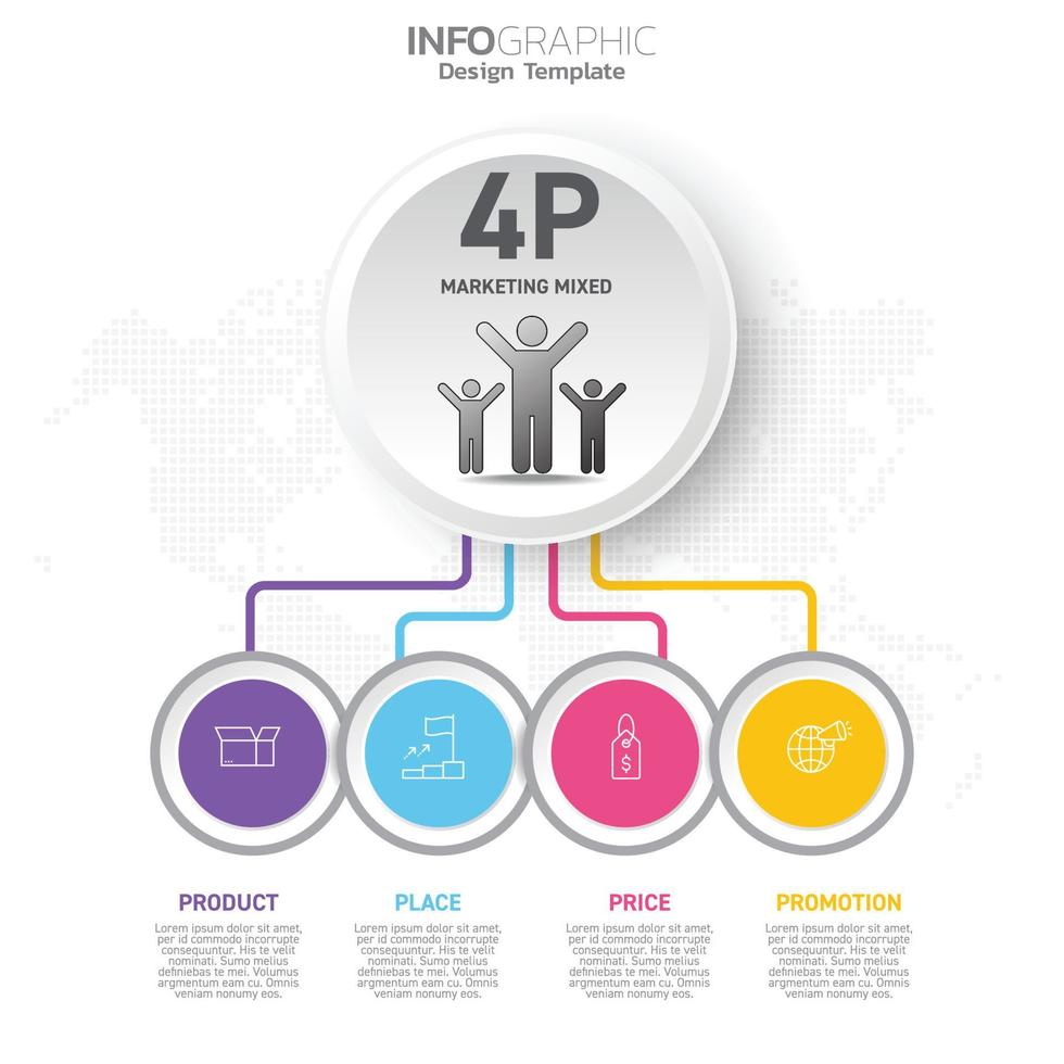 modelo de infográfico com marketing 4p misturado vetor