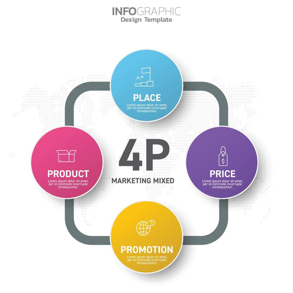 modelo de infográfico com marketing 4p misturado vetor