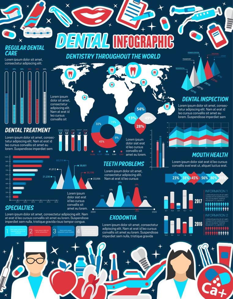 infográfico odontológico para design de medicina odontológica vetor