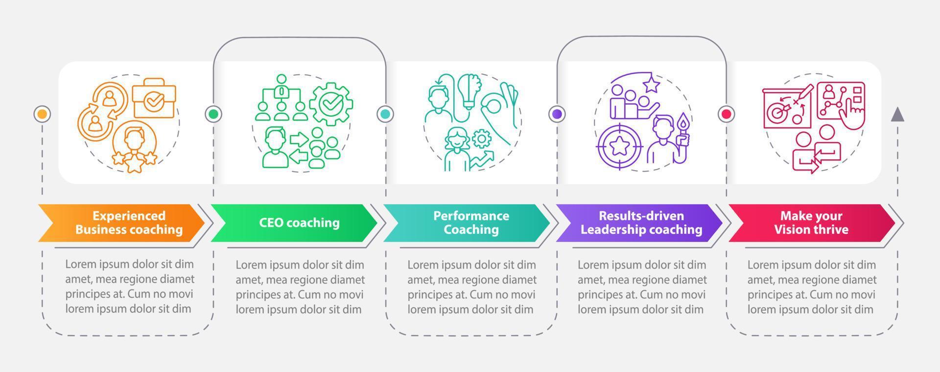 modelo de infográfico de retângulo de serviço de coaching executivo. CEO. visualização de dados com 5 passos. gráfico de informações de linha do tempo editável. layout de fluxo de trabalho com ícones de linha. vetor