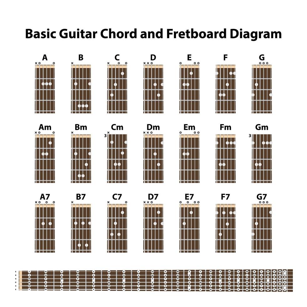 diagrama básico de acordes de guitarra e trastes vetor
