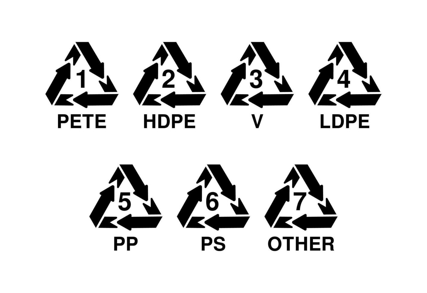 códigos de identificação de reciclagem de resina plástica vector ilustração ícone conjunto de símbolos