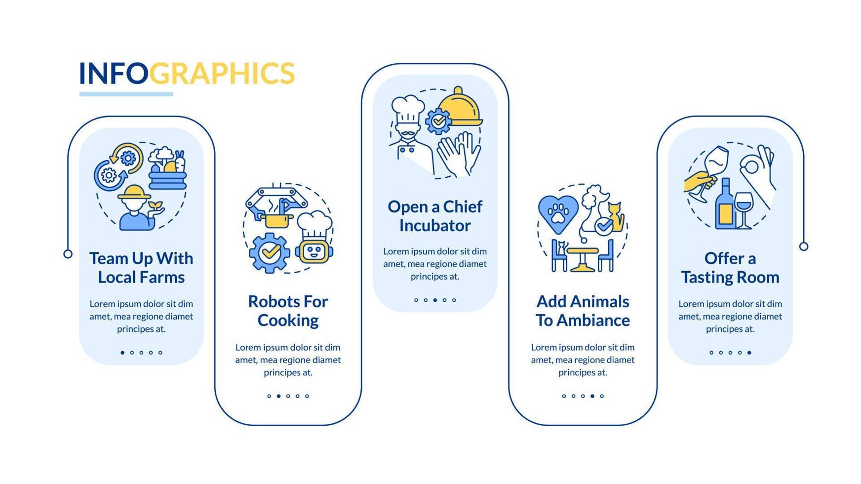 modelo de infográfico de retângulo de ideias de negócios de restaurante exclusivo. visualização de dados com 5 passos. gráfico de informações de linha do tempo editável. layout de fluxo de trabalho com ícones de linha. vetor