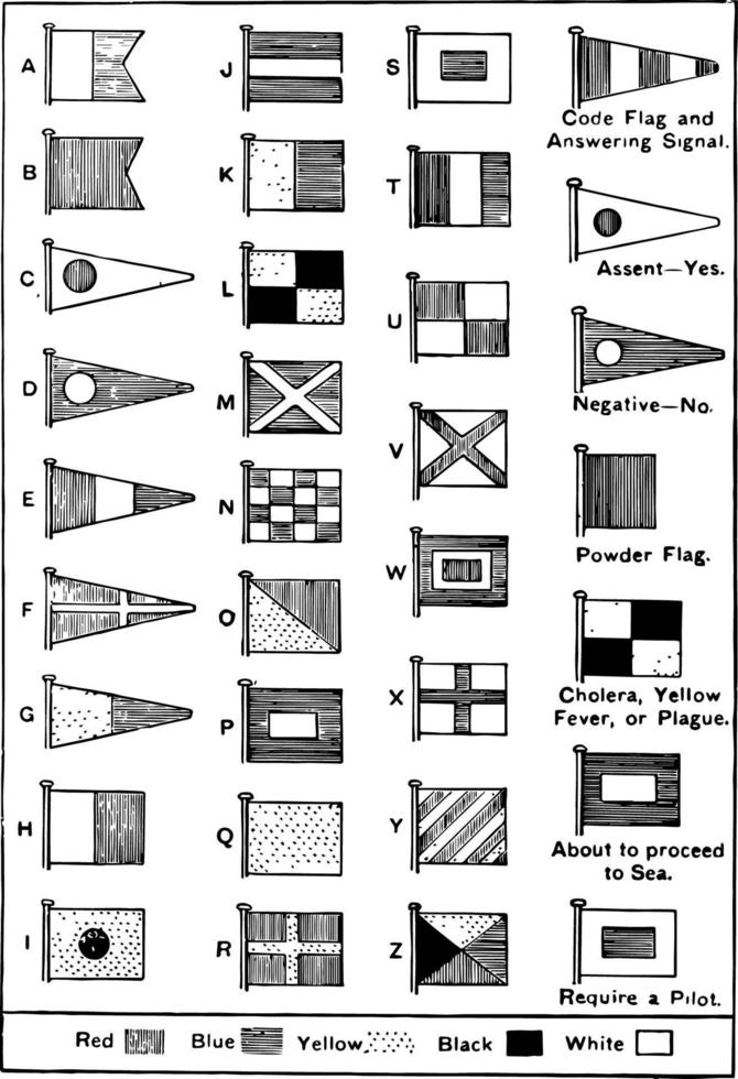 sinalização naval, ilustração vintage. vetor