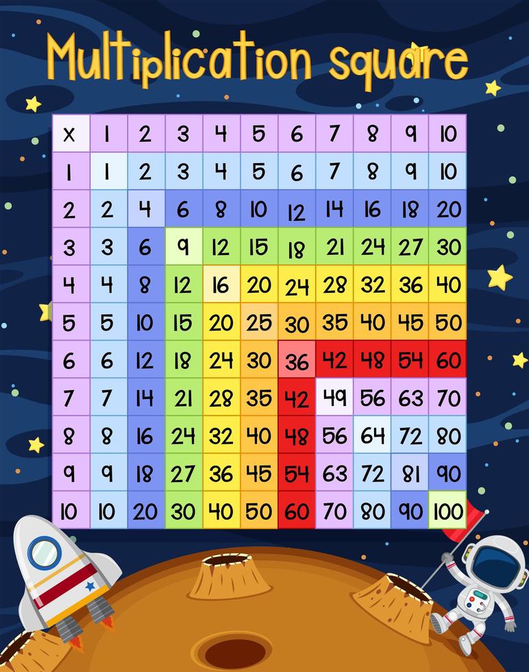 multiplicação matemática cena de espaço quadrado vetor