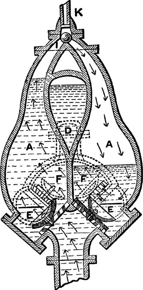 pulsômetro de água, ilustração vintage. vetor