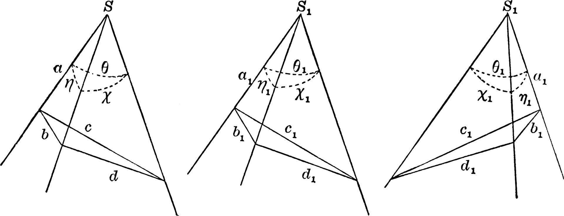 ângulos triédricos simétricos, ilustração vintage. vetor