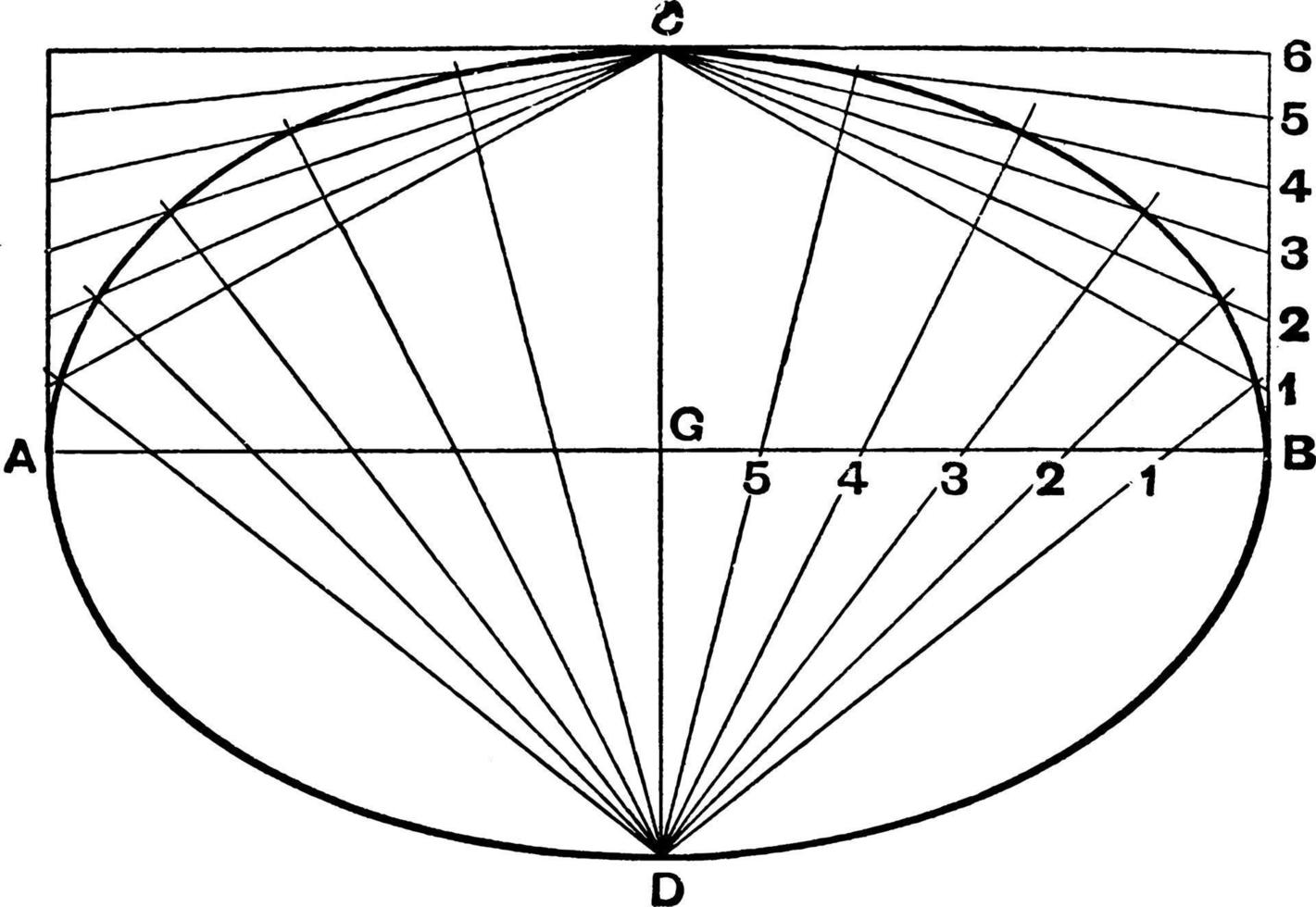 elipse quarto método caso 1, ilustração vintage. vetor