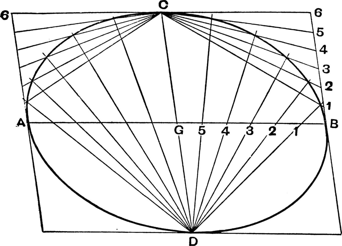 elipse quarto método caso 3, ilustração vintage. vetor