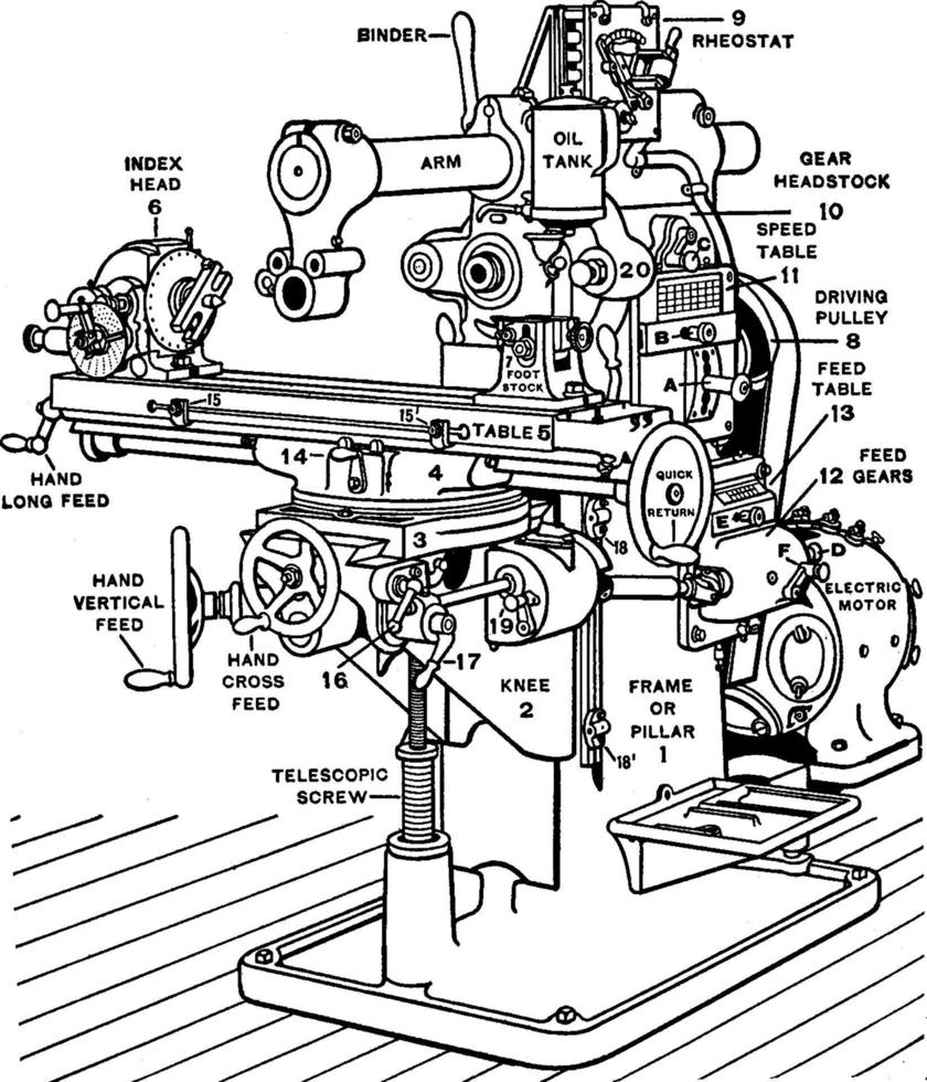 fresadora, ilustração vintage vetor