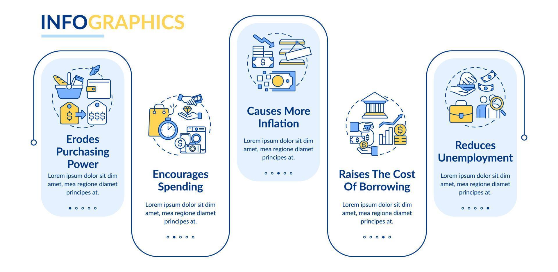 efeitos do modelo de infográfico de retângulo de inflação. crise econômica. visualização de dados com 5 passos. gráfico de informações de linha do tempo editável. layout de fluxo de trabalho com ícones de linha. vetor