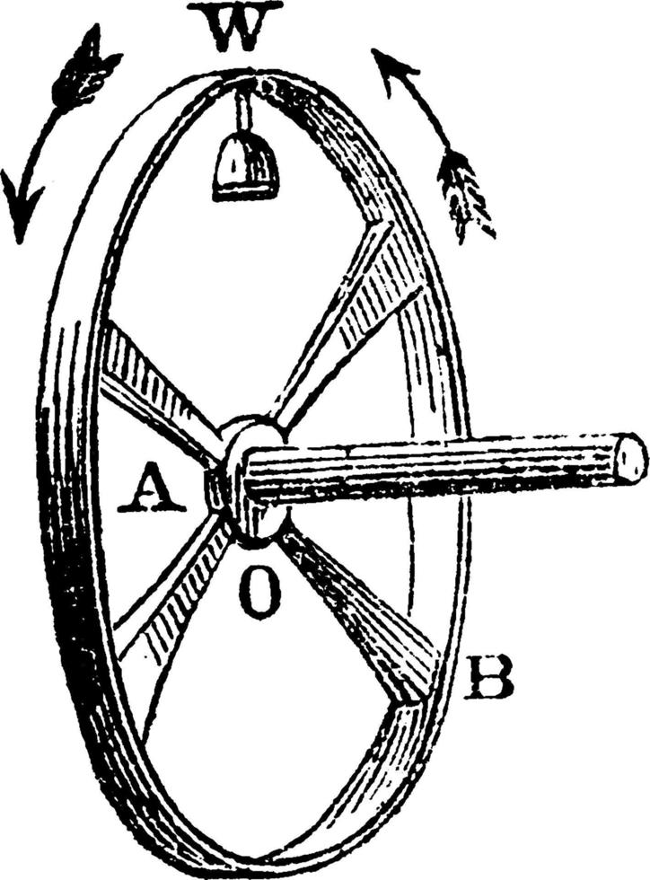 demonstração de força centrífuga, ilustração vintage. vetor