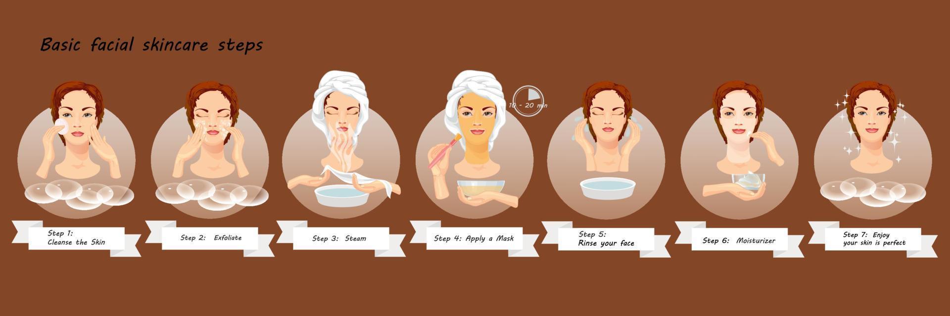 procedimentos faciais de beleza. infográfico. cuidados de rosto spa. ilustração vetorial isolado. vetor