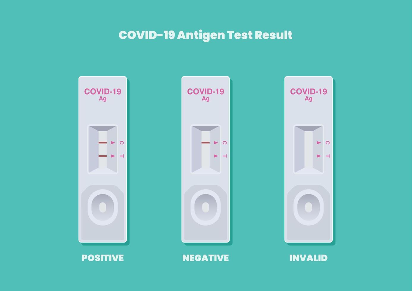 resultados de leitura do teste de antígeno covid-19 vetor