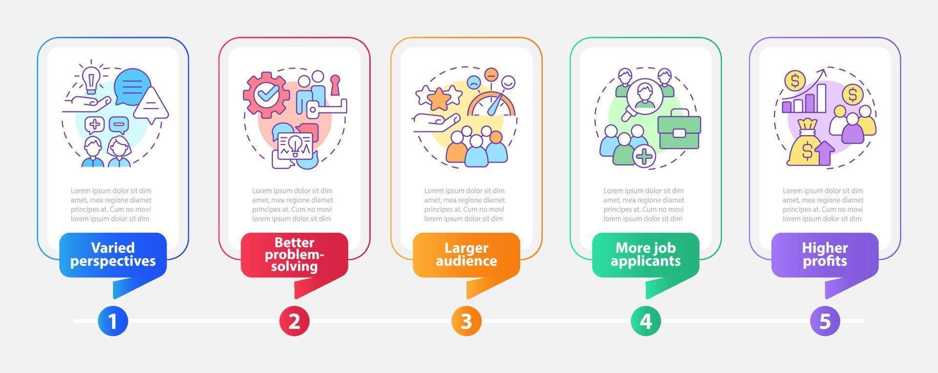 modelo de infográfico de retângulo de vantagens de diversidade no local de trabalho. visualização de dados com 5 passos. gráfico de informações de linha do tempo editável. layout de fluxo de trabalho com ícones de linha. vetor