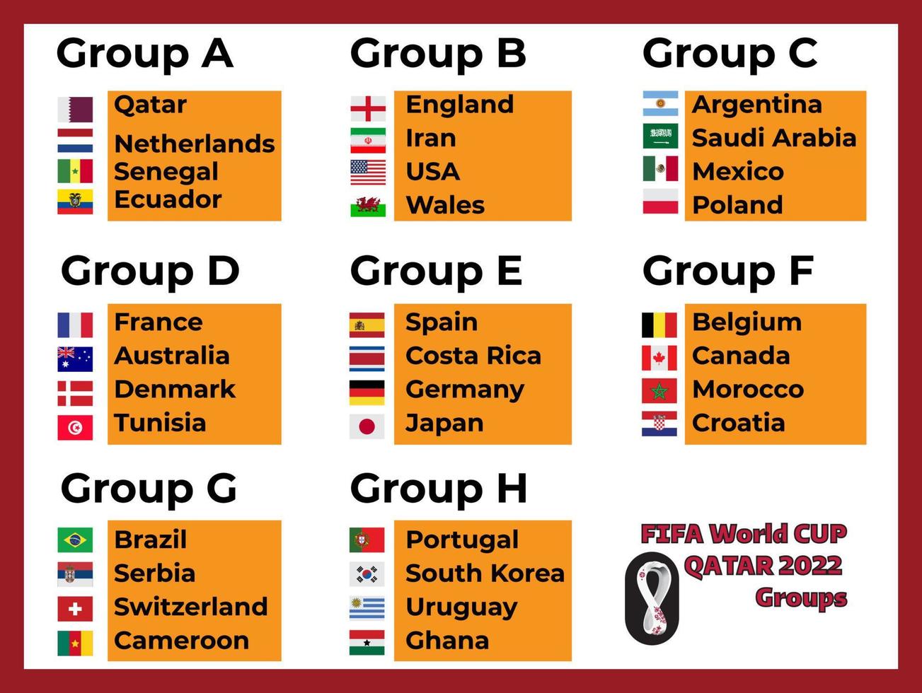 nome dos grupos e bandeiras da copa do mundo de futebol 2022. bandeiras dos países participantes do campeonato da copa do mundo da fifa 2022 grande ilustração vetorial vetor