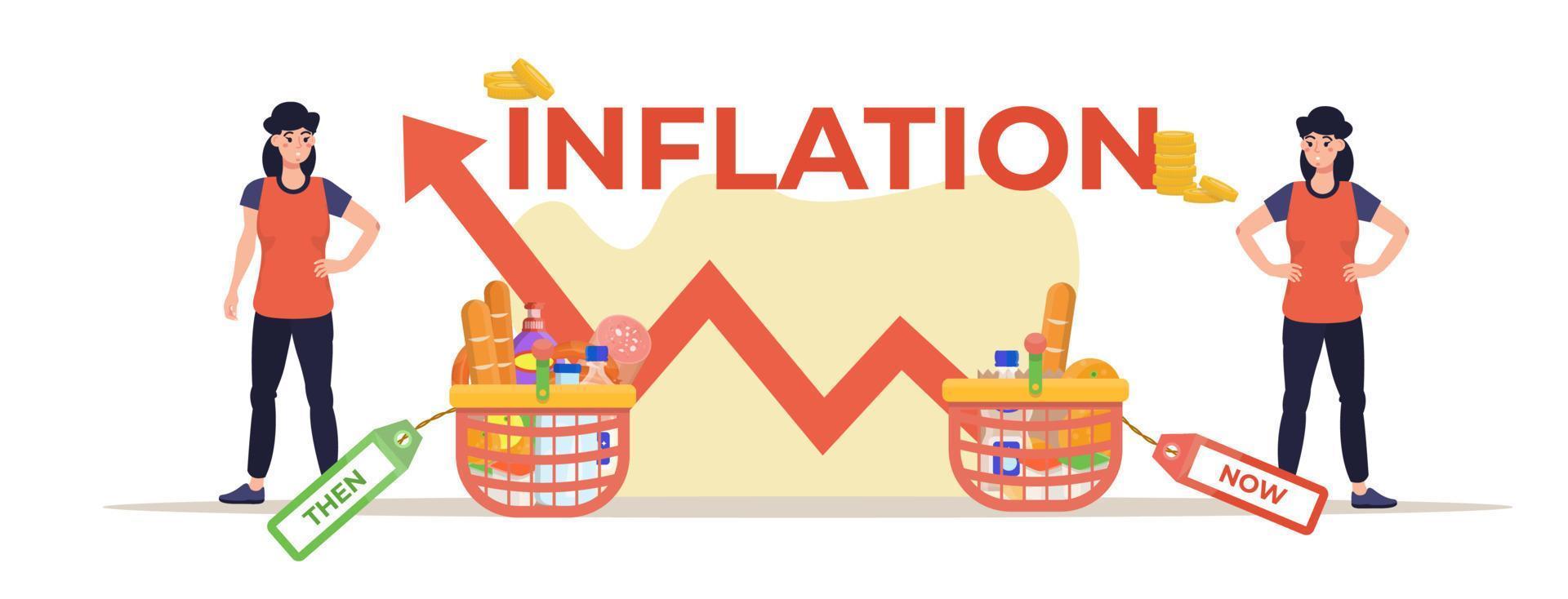 conceito de inflação. preços no passado e agora. produtos e mercadorias custam mais. crescimento dos preços dos alimentos. mulher com cesta de compras. preços crescentes. conta financeira. cesta com comida. bandeira. vetor