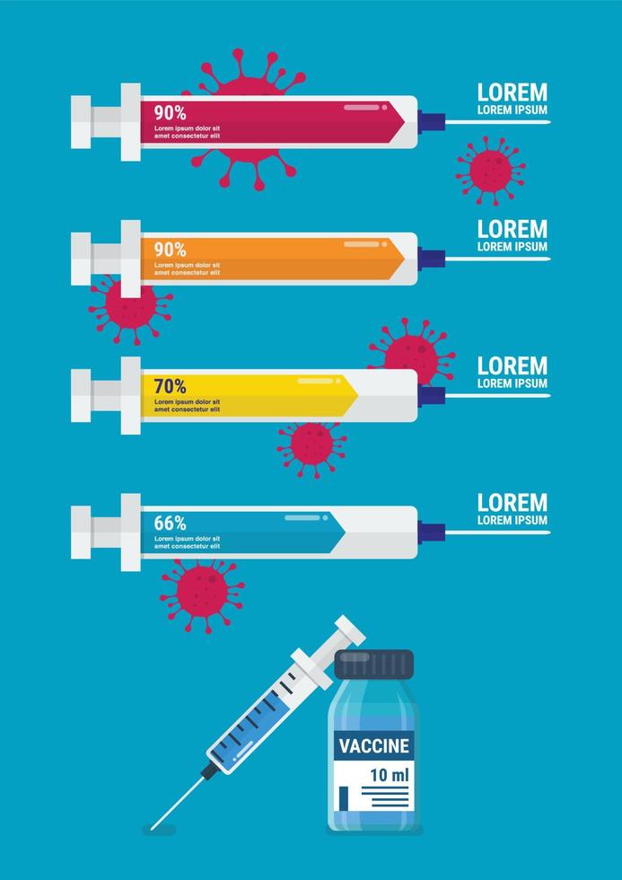 conceito de coronavírus infográfico de qualidade de vacina de seringa vetor