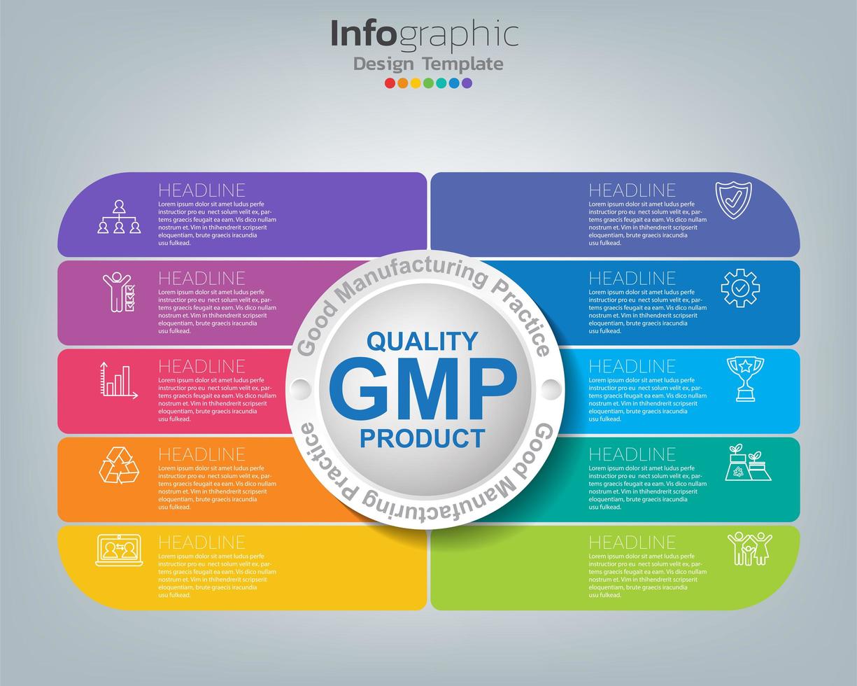 gmp. modelo de infográfico de boas práticas de fabricação vetor