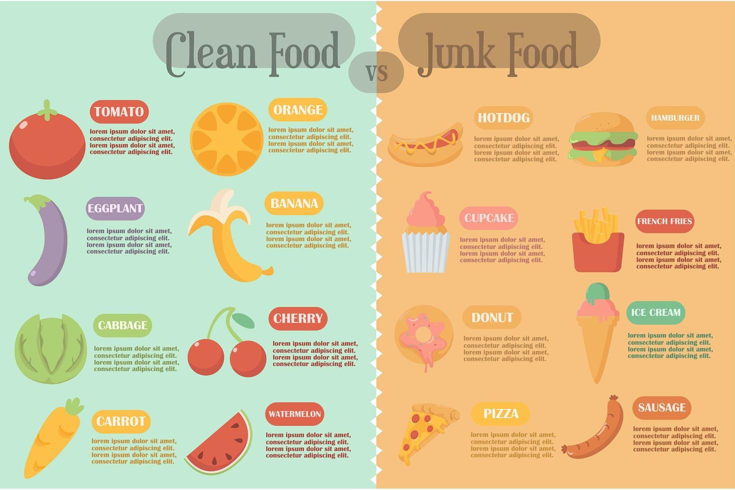 infográfico de comida limpa versus junk food vetor