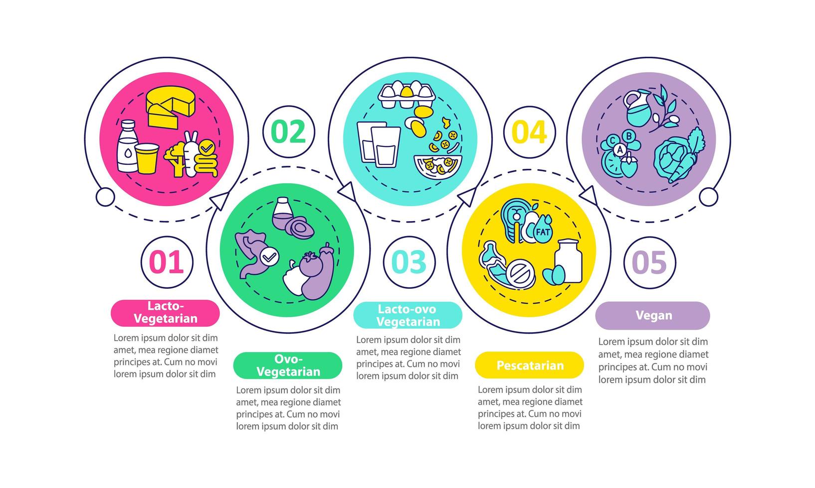 tipos de dietas vegetarianas vetor