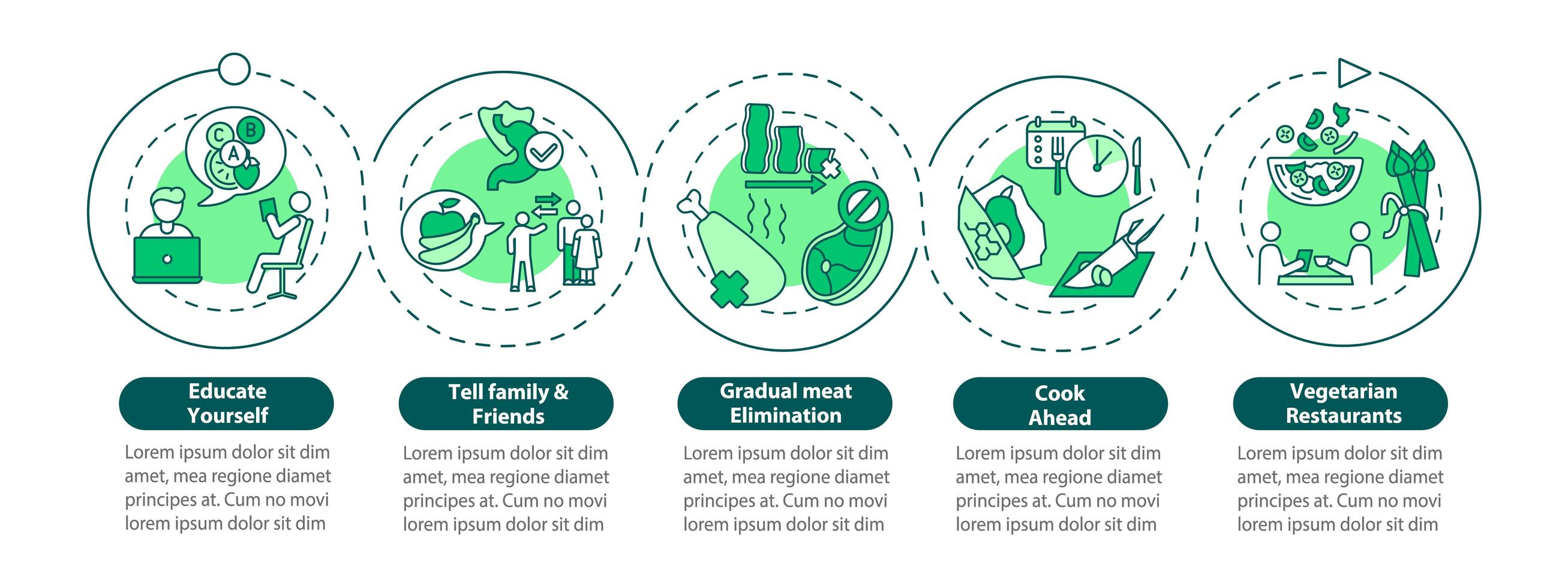 tornar-se vegetariano, modelo infográfico vetor