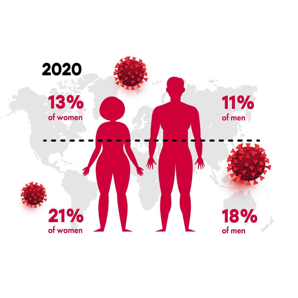 infográfico de infecção covid-19 2020 vetor