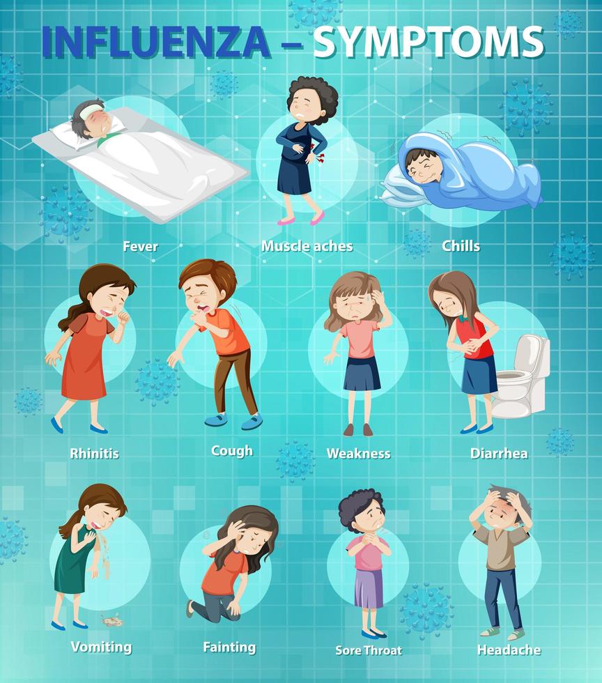 infográfico de estilo de desenho animado de sintomas de gripe vetor