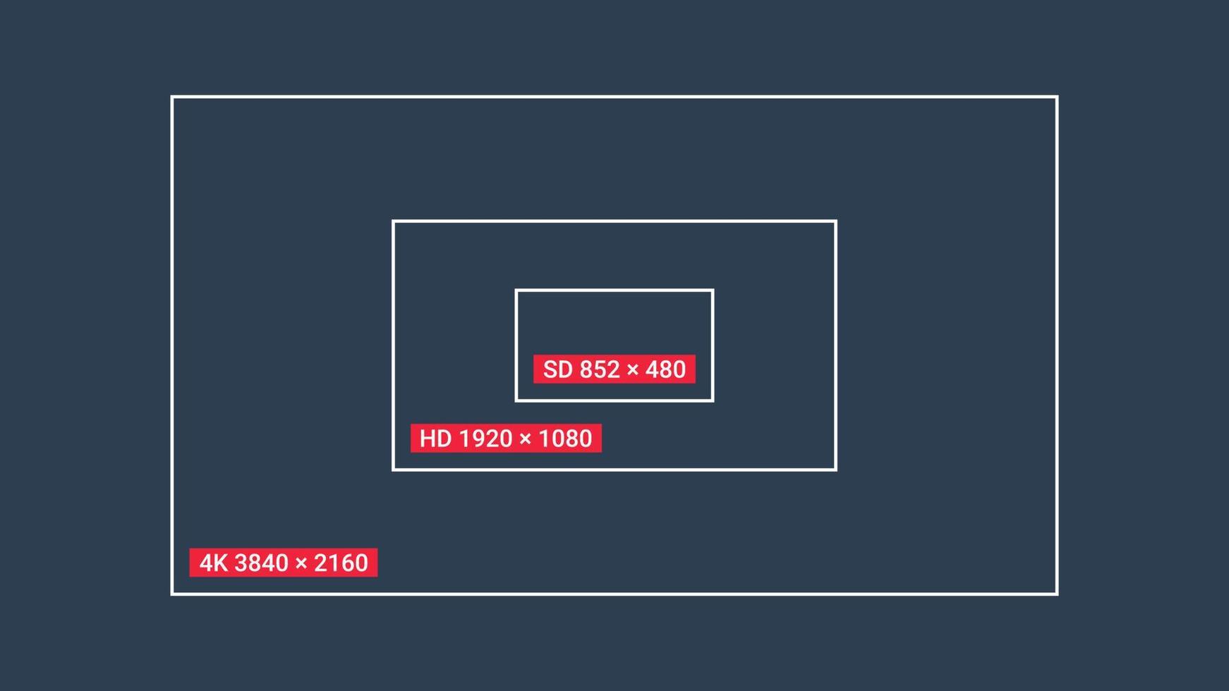 resolução de exibição de tv ou tela. resolução sd hd 4k. resolução de exibição de alta definição. ilustração vetorial vetor